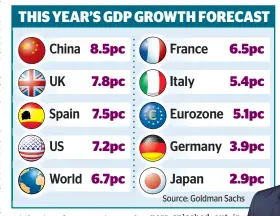  ?? Source:ou Goldman Sachs ??