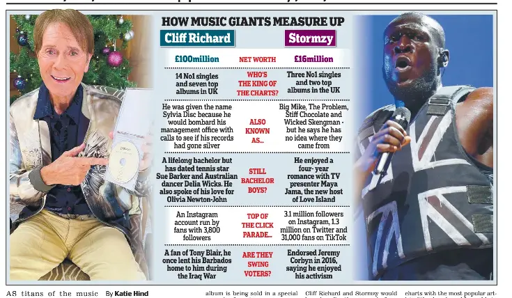 It’s Cliff, 82, versus rapper Stormzy, 29, in the battle for No1 ...