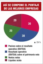  ??  ?? La evaluación estuvo a cargo de la consultora Gabriel Rubinstein & Asociados.