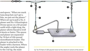  ??  ?? 1. Tie 70 feet of 130-pound mono to the wind-on swivel at the end of the braided fishing line. 2. Crimp short sections of 130-pound mono to the leader. 3. Affix snap swivels on two short tethers for the front and back of the planer. 4. Clip snaps to the mono loops on the leader. 5. No. 4 planer is now detachable when it reaches the rod tip. 4 5 3 2 1 3 4 1