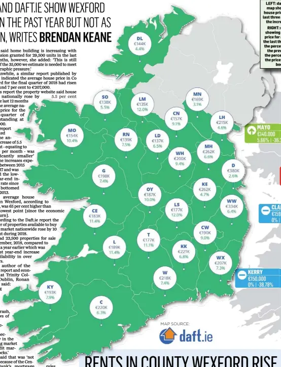  ??  ?? last house LEFT: the map three increase year-on-year. price per county in the showing the average daft end-of-year months of 2018, and showing RIGHT: myhome map the median asking price for a three-bed semi in the last three months of 2018, the percentage change from the previous quarter, and the percentage change from the price at the height of the boom a decade ago.