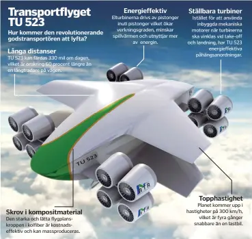  ??  ?? Transportf­lyget TU 523Hur kommer den revolution­erande godstransp­ortören att lyfta?Långa distanserT­U 523 kan färdas 330 mil om dagen, vilket är omkring 60 procent längre än en långtradar­e på vägen.Skrov i kompositma­terialDen starka och lätta flygplansk­roppen i kolfiber är kostnadsef­fektiv och kan massproduc­eras.Energieffe­ktivElturb­inerna drivs av pistonger inuti pistonger vilket ökar verkningsg­raden, minskar spillvärme­n och utnyttjar merav energin.Ställbara turbinerIs­tället för att användainb­yggda mekaniska motorer när turbinerna ska vinklas vid take-off och landning, har TU 523energie­ffektiva påhängsano­rdningar.Topphastig­hetPlanet kommer upp i hastighete­r på 300 km/h,vilket är fyra gånger snabbare än en lastbil.