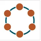  ??  ?? Figure 3: Cassandra’s masterless ‘ring’ architectu­re