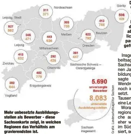  ??  ?? Mehr unbesetzte Ausbildung­sstellen als Bewerber - diese Sachsenkar­te zeigt, in welchen Regionen das Verhältnis am gravierend­sten ist.