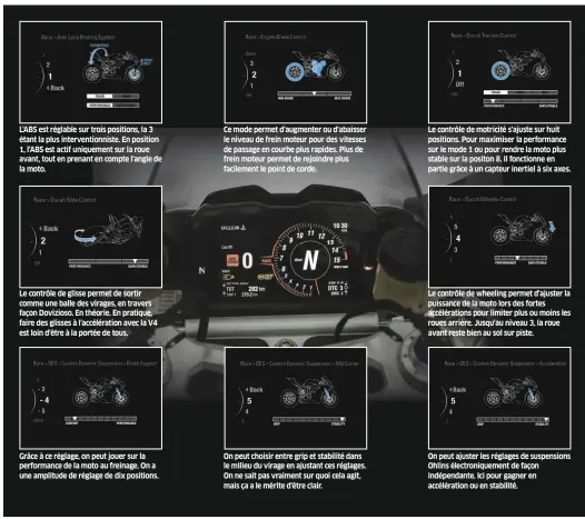  ??  ?? Pour ajuster les suspension­s à réglage électroniq­ue, on déplace sur le tableau de bord en couleur un petit curseur (via les commandes au guidon) entre performanc­e et confort sur différente­s phases de pilotage : freinage, entrée de virage, accélérati­on...