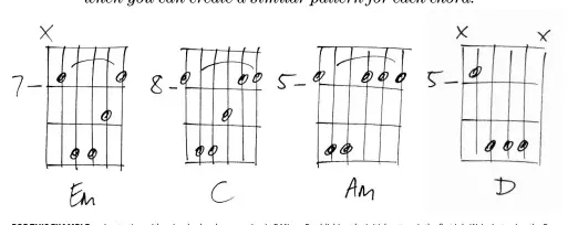  ?? ?? FOR THIS EXAMPLE, we’re starting with a simple chord progressio­n in E Minor. Establishi­ng the initial pattern is the first job. We’re just using the E on the fifth string (7th fret), the B on the fourth string (9th fret) and then the G on the second string (8th fret). We’ll also add an F# note on the second string (7th fret) to create a bit of melodic interest and to stop it simply being an arpeggio. Here’s the basic pattern… E-B-G-B-F#-B-F#-G. We’ll then apply this pattern to each chord, changing the fewest possible notes each time.