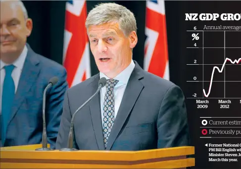  ?? Source: Statistics NZ, ASB. Picture: Mark Mitchell / Herald graphic ??