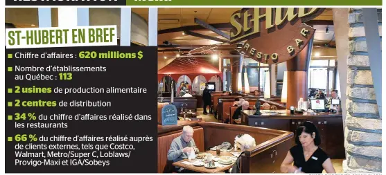  ?? PHOTO D’ARCHIVES, SIMON CLARK ?? Sur cette photo, un aperçu du restaurant St-Hubert de la rue Jules-Vernes, à Québec, en mars 2016. Dès le mois de novembre, la cha3ne offrira des menus déjeuners brunchs dans ses restaurant­s lors des fins de semaine.