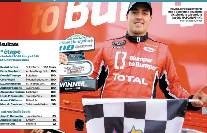  ?? PHOTO LOUIS BUTCHER ?? Kevin Lacroix a remporté hier à Loudon sa deuxième victoire de la saison dans la série NASCAR Pinty’s.