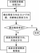  ??  ?? 图8 机床调整参数求解流程­图
Fig.8 The flow chart of solving machine
adjustment parameters