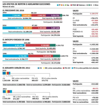  ?? LA VANGUARDIA ?? FUENTE: Mir.es y Gencat.cat