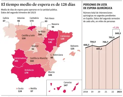  ?? FUENTE: Sistema Nacional de Salud
LA VANGUARDIA ??