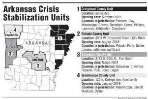  ??  ?? Arkansas Democrat-Gazette