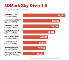  ??  ?? The Radeon Pro 555X in the new 2018 Macbook Pro 15 should fall below that of the Kaby Lake G-series of chips in the HP Spectre x360 15. That’s not bad, but it ain’t no Geforce GTX 1080.