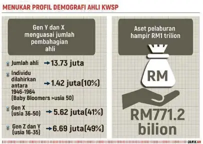 Bantu Tangani Kos Sara Hidup Pressreader
