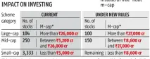  ?? Sources: Value Research, Capitaline ?? *Calculatio­ns based on current market cap