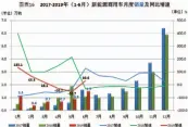  ??  ?? 数据来源：中国汽车工业协会