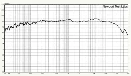  ??  ?? Graph 1. Frequency response. Trace below 900Hz is the averaged result of nine individual frequency sweeps measured at three metres, with the central grid point on-axis with the tweeter using pink noise test stimulus with capture unsmoothed. This has been manually spliced (at 900Hz) to the gated high-frequency response, an expanded view of which is shown in Graph 2.