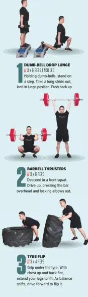  ??  ?? 1DUMB-BELL DROP LUNGE// 3 x 6 REPS EACH LEGHolding dumb-bells, stand on a step. Take a long stride out, land in lunge position. Push back up. 2BARBELL THRUSTERS// 3 x 6 REPSDescen­d in a front squat. Drive up, pressing the bar overhead and locking elbows out. 3TYRE FLIP// 3 x 4 REPSGrip under the tyre. With chest up and back flat, extend your legs to lift. As balance shifts, drive forward to flip it.