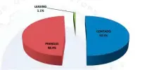  ??  ?? VENTAS POR TIPO DE OPERACIÓN 5M2017