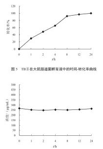  ??  ?? 图6 TBⅡ在厌氧培养液中的稳定­性