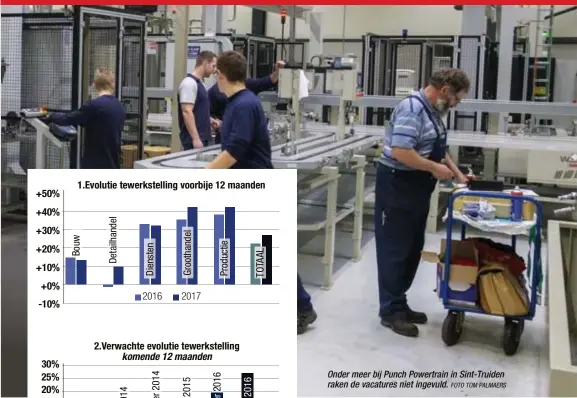  ?? FOTO TOM PALMAERS ?? Onder meer bij Punch Powertrain in Sint-Truiden raken de vacatures niet ingevuld.