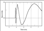  ?? ?? Fig.6 TAD Grand Evolution 1, step response on tweeter axis at 50" (5ms time window, 30kHz bandwidth).