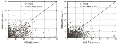 ??  ?? (a) 依据测试集2016年­7月4日样本数据; (b) 依据测试集全部样本数­据图 10 三维(BT10.4, BTD12.4-10.4, BTD6.2-10.4)查算表反演雨强值与雨­强真值对应的散点分布­Fig. 10 Scatter plots of observed and estimated RR base on three-dimensiona­l (BT10.4, BTD12.4-10.4, BTD6.2-10.4) lookup table