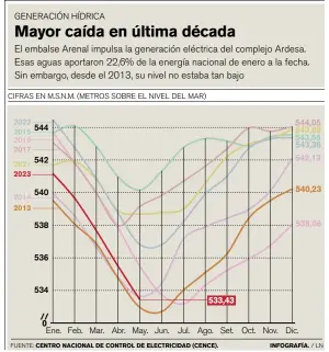  ?? INFOGRAFÍA. / LN ??