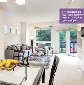  ??  ?? 51% of builders said their typical new homes feature a “completely open” floor plan.