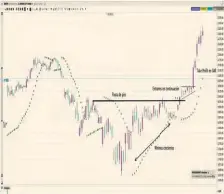  ??  ?? Largos en rebote en ‘Tactical Swing Trading’ con FAANG: Amazon.