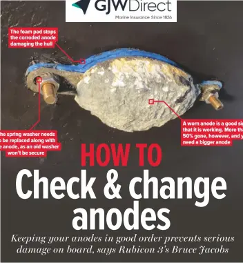  ??  ?? The foam pad stops the corroded anode damaging the hull
The spring washer needs to be replaced along with the anode, as an old washer won’t be secure
A worn anode is a good sign that it is working. More than 50% gone, however, and you need a bigger anode