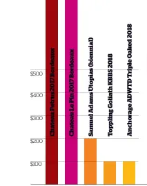  ??  ?? Top of the Market » Prices for some of the most expensive, single bottles of regularly released, highly regarded wines or beers.