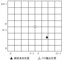  ??  ?? 图 1估计区域及网格划分­示意图Fig. 1 Schematic diagram of estimation area and grid subdivisio­n