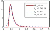  ??  ?? 图3 线性海浪谱拟合Fig.3 Linear wave spectrum fitting