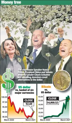  ??  ?? Money tree
The way House Speaker Nancy Pelosi, President Biden and Senate Majority Leader Chuck Schumer are spending, investors covet alternativ­es to the dollar.