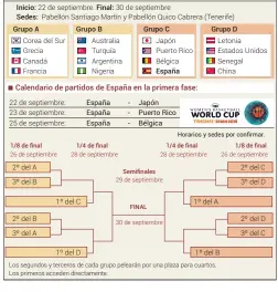  ??  ?? Mundial femenino de España 2018