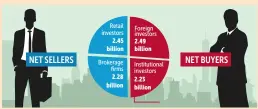  ?? ?? BANGKOK POST GRAPHICS Unit: baht