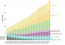  ?? Photograph: Australian Energy Market Operator (Aemo) ?? A step-change scenario showing how the power grid will transition away from coal by 2043, according to the Integrated System Plan from Aemo.