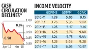  ??  ?? C is currency with the public; M1 is narrow money; M3 is broad money *Estimates based on currency with public Sources: RBI, SBI Economic Research Department