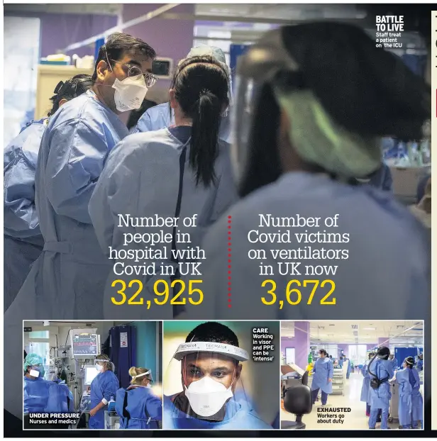  ??  ?? UNDER PRESSURE Nurses and medics
CARE Working in visor and PPE can be ‘intense’
EXHAUSTED Workers go about duty
BATTLE TO LIVE Staff treat a patient on the ICU