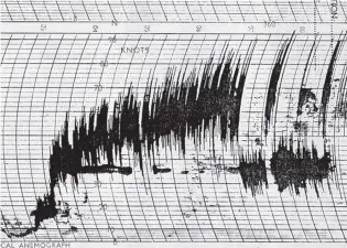  ?? PHOTO: NIWA ?? I never thought I’d get the chance to use a fairdinkum anemogram in the paper. This is the windspeed trace for Wellington Airport on the morning of April 10, 1968, with an inked needle marking on the chart the speed in knots (roughly double it for kilometres per hour). The instrument had to go on halfscale to record the massive wind gusts during thestorm. More in the story.