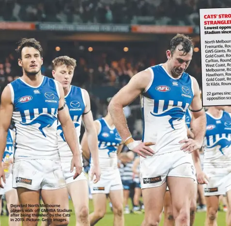  ??  ?? Dejected North Melbourne players walk off GMHBA Stadium after being thrashed by the Cats in 2019. Picture: Getty Images