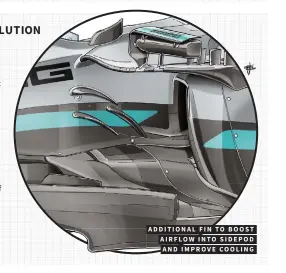  ?? ?? ADDITIONAL FIN TO BOOST AIRFLOW INTO SIDEPOD AND IMPROVE COOLING