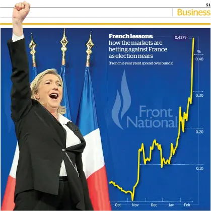  ??  ?? Disruptive influence: Le Pen is giving bond dealers a squeaky-bum time with her pledge to return France’s currency to the franc