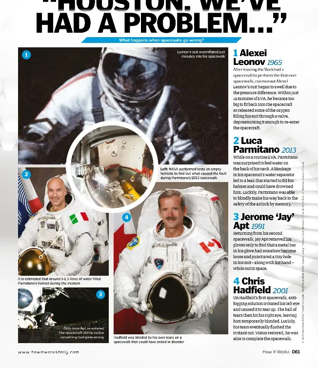  ??  ?? 1 2 It is estimated that around 1–1.5 litres of water filled Parmitano’s helmet during the incident 3 Only once Apt re-entered the spacecraft did he notice something had gone wrong 4 Left: Leonov’s suit overinflat­ed just minutes into his...