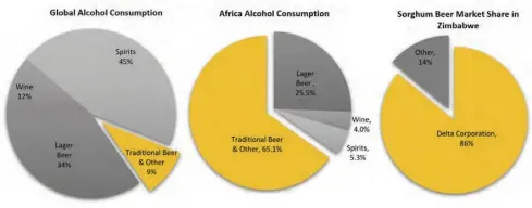  ?? ?? Source: Morgan&Co Research