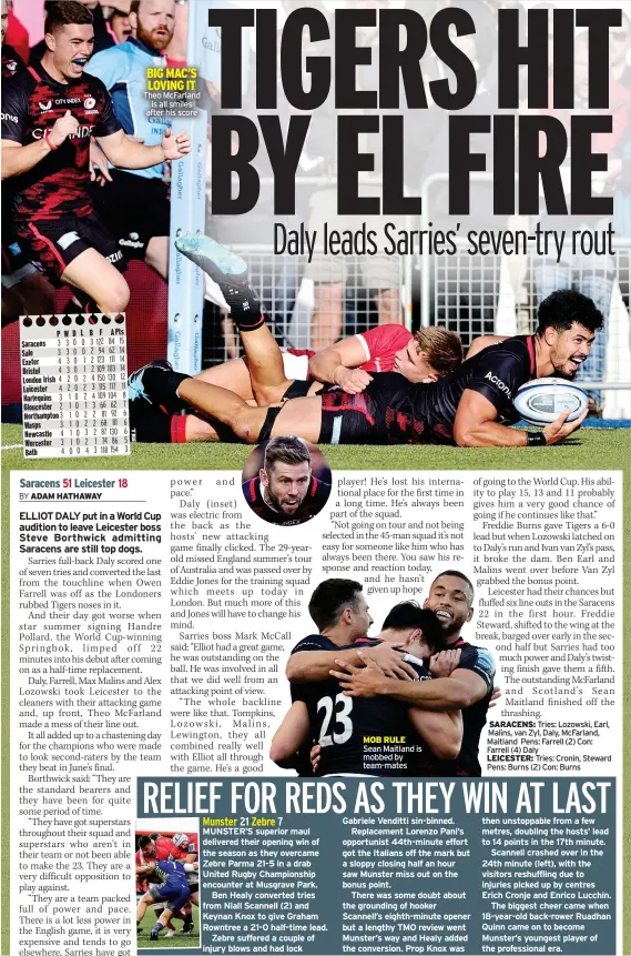  ?? ?? Saracens Sale Exeter Bristol London Irish Leicester Harlequins Gloucester Northampto­n Wasps Newcastle Worcester Bath
Apts
BIG MAC’S LOVING IT Theo Mcfarland is all smiles after his score
MOB RULE Sean Maitland is mobbed by team-mates