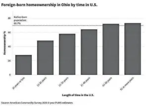  ?? PETER GILL/COLUMBUS DISPATCH ??