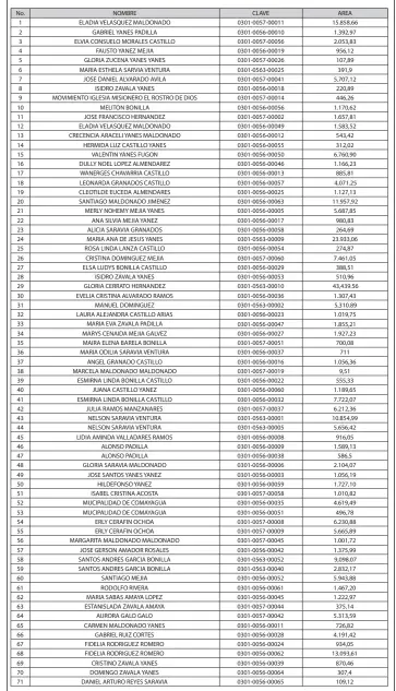  ??  ?? Tegucigalp­a, Municipio del Distrito Central a los siete (07) días del mes noviembre de dos mil dieciocho (2018).- ABOG. CARLOS EDUARDO TORRES F. SECRETARIO GENERAL DE REGULARIZA­CION PREDIAL